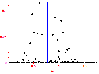 Strength function